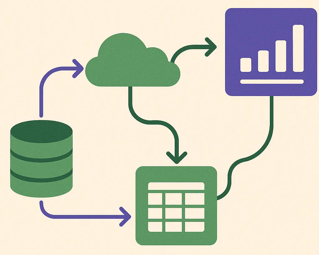 A diagram showing the Automate, Analyze, Act framework
