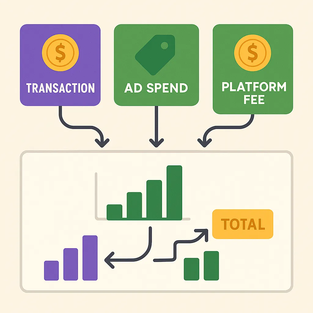 Example report showing a detailed breakdown of transaction fees