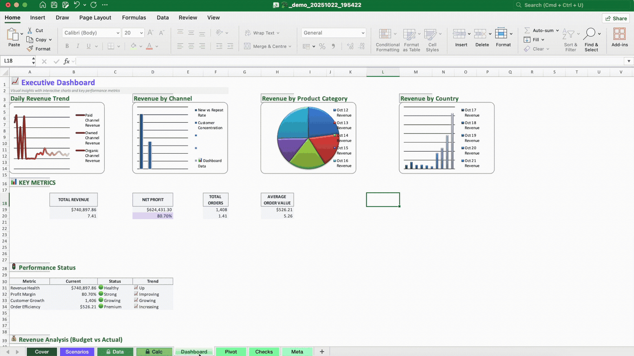 Animated dashboard with KPIs and charts