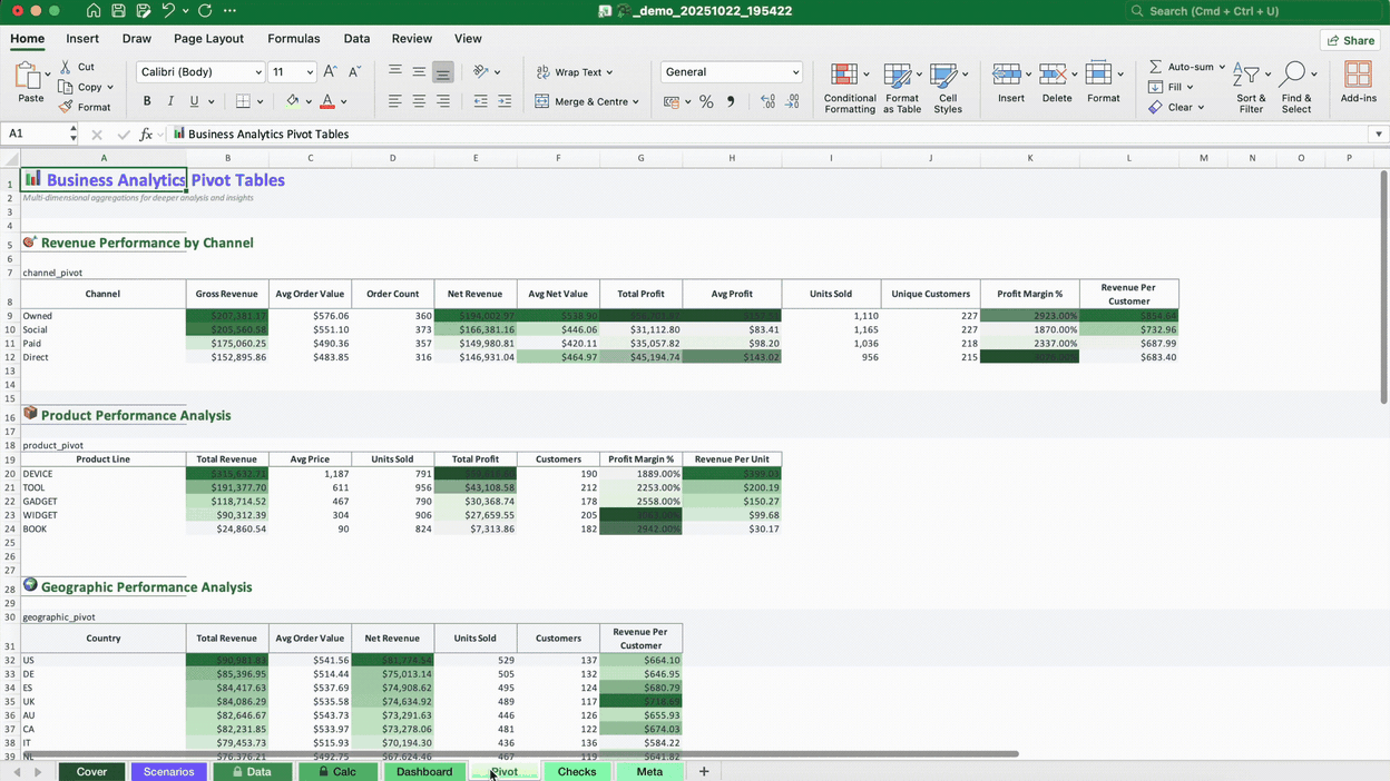 Interactive pivot tables