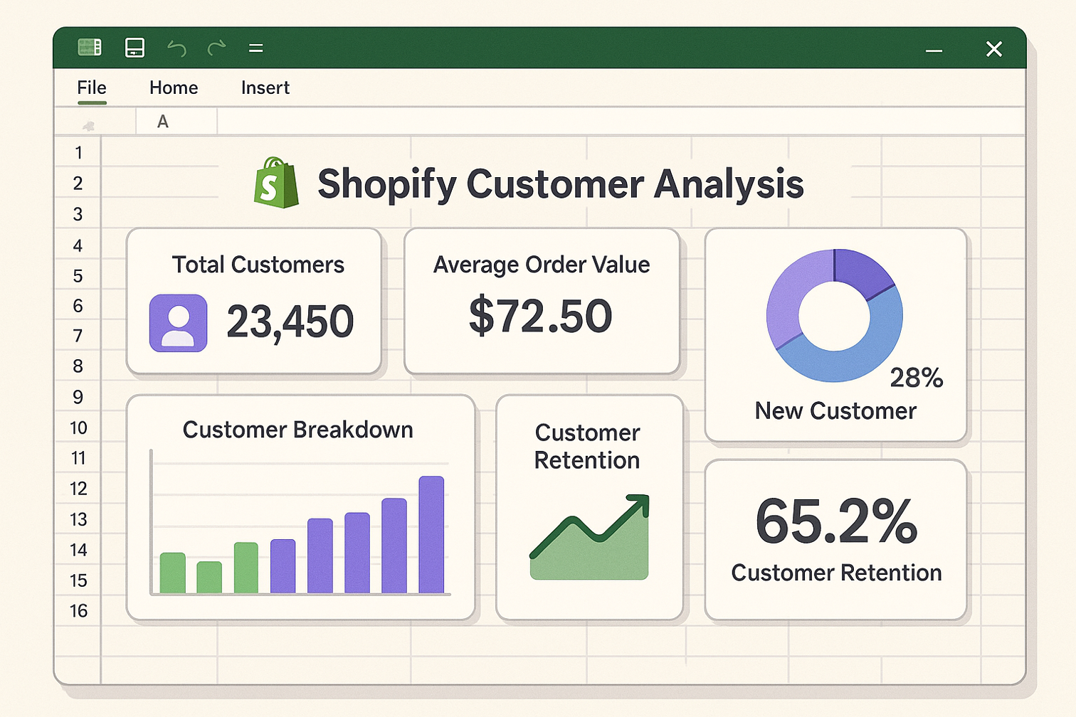 Shopify Customer Analysis Example