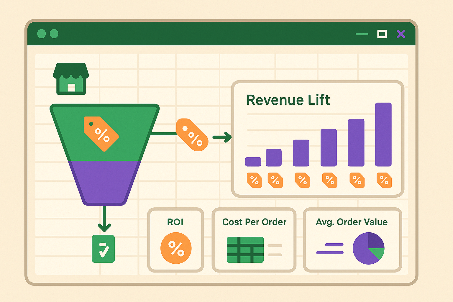 Shopify Discount ROI Report Example