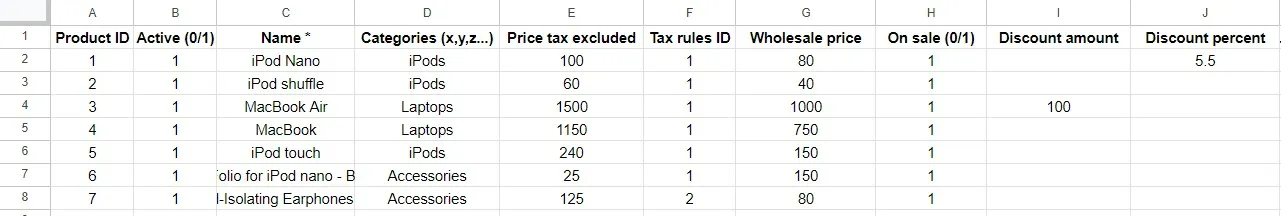 PrestaShop sample product CSV file opened in a spreadsheet